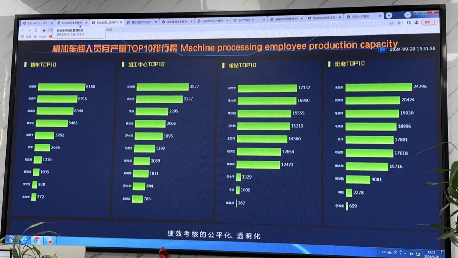 Nuestros sistemas de gestión y soporte