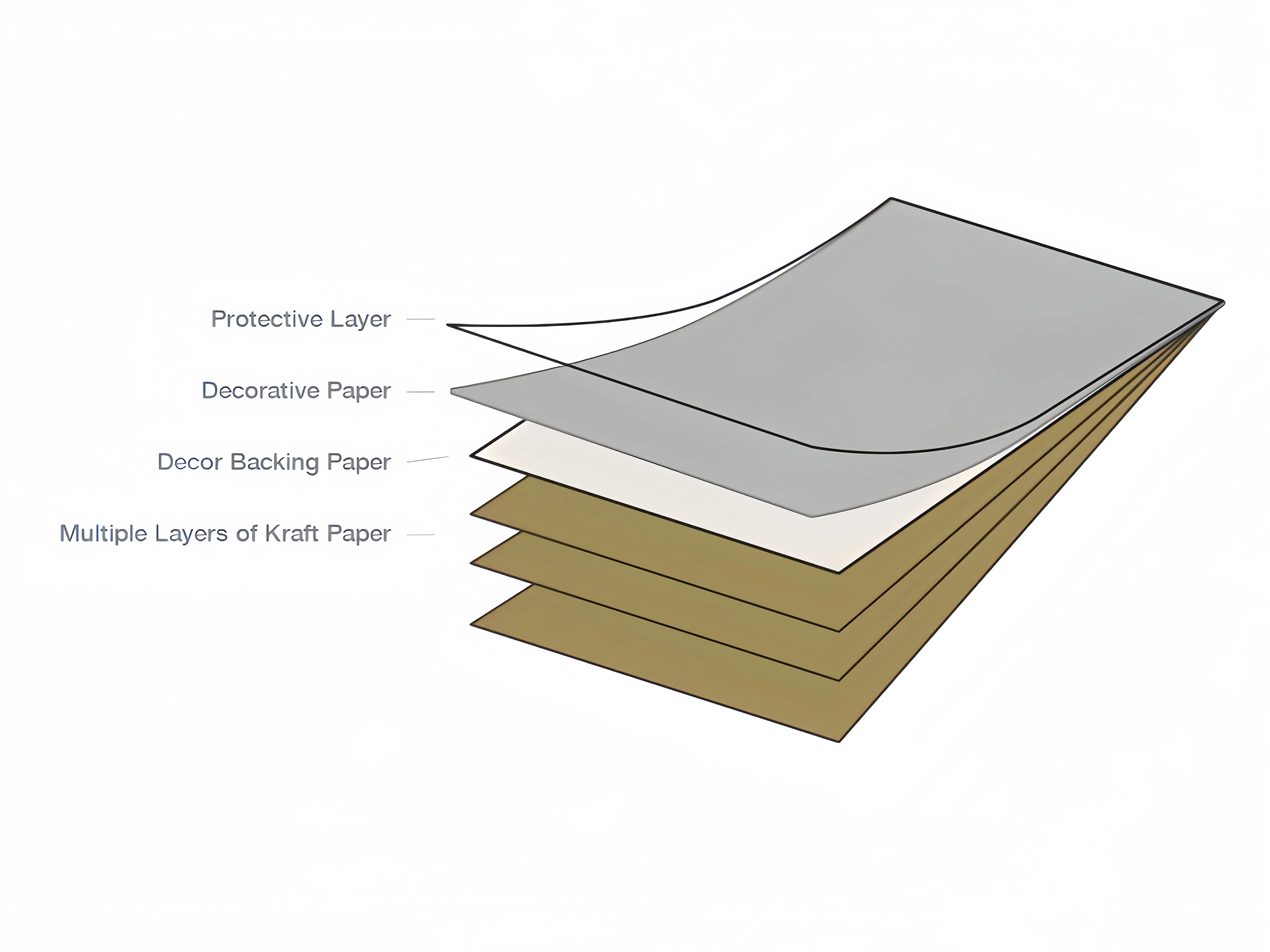 Impresión de Etiquetas Laminadas