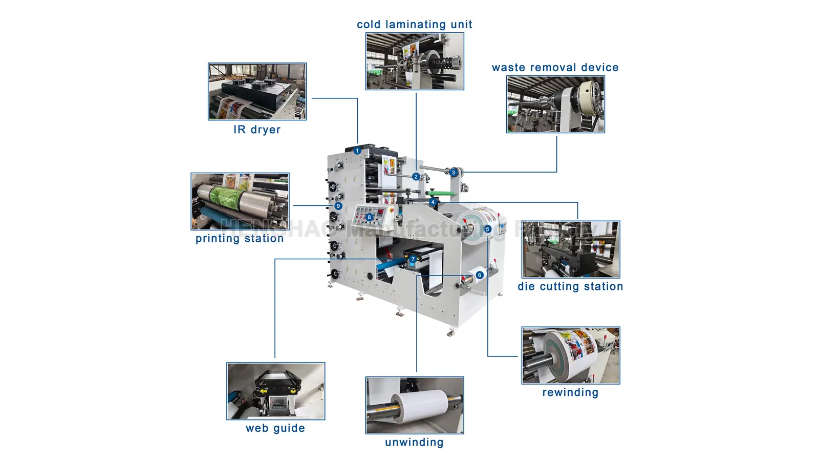 Fabricante de Máquinas de Impresión para Vasos de Papel HRY-850A Materiales personalizados