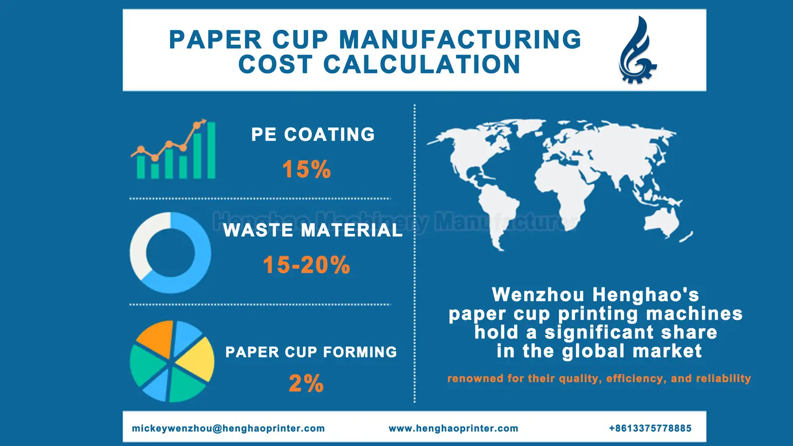 Análisis completo de los costos de fabricación de vasos de papel