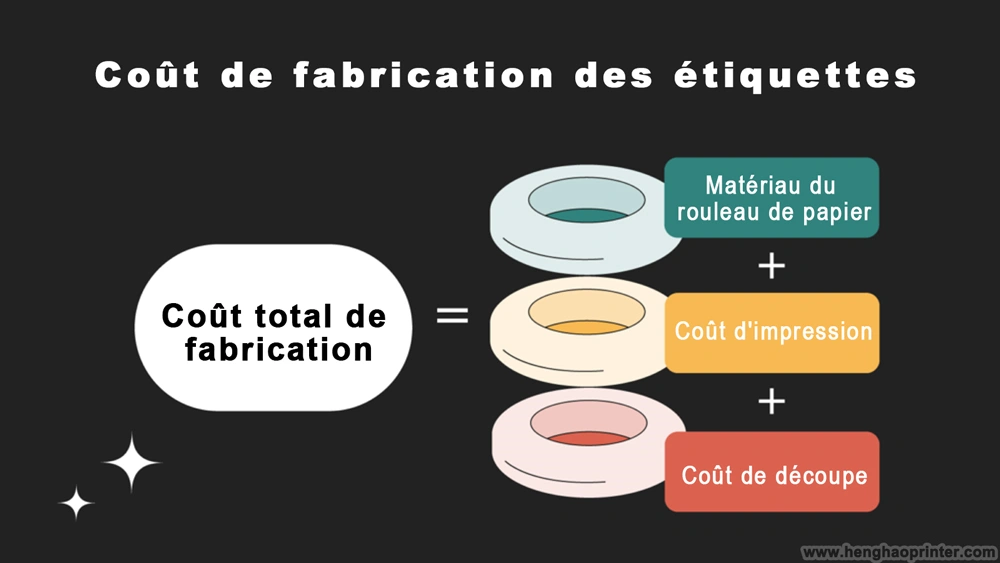 Cómo calcular los costos de fabricación de etiquetas: desperdicio de materiales y distribución de 